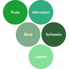 Tob dich aus! Wir haben folgende Tiersorten für dich: Pute, Rind, Hähnchen, Schwein und Lamm.